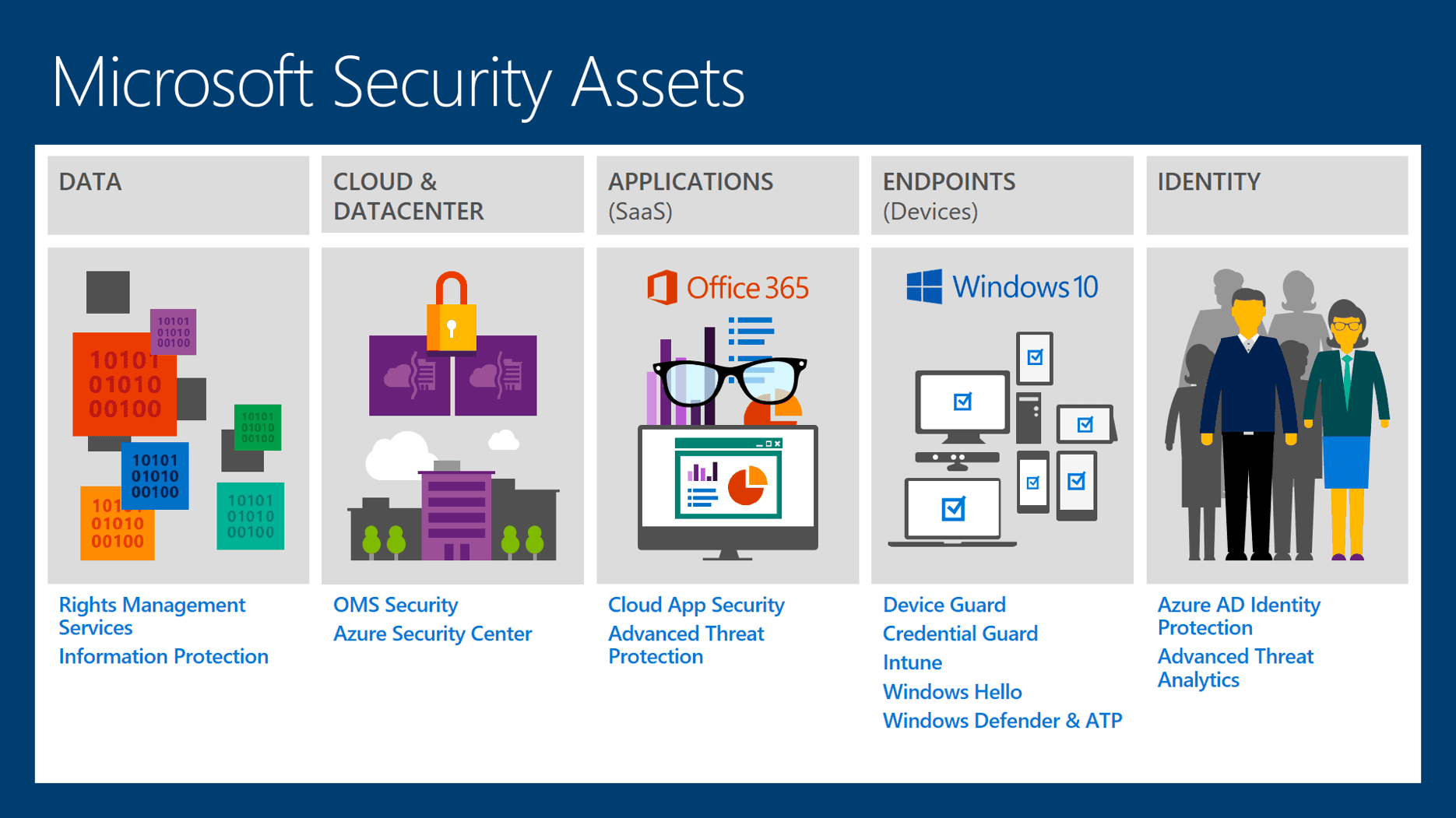Keeping Your Azure Cloud Safe: Best Practices for Securing Resources (1 .MFA)